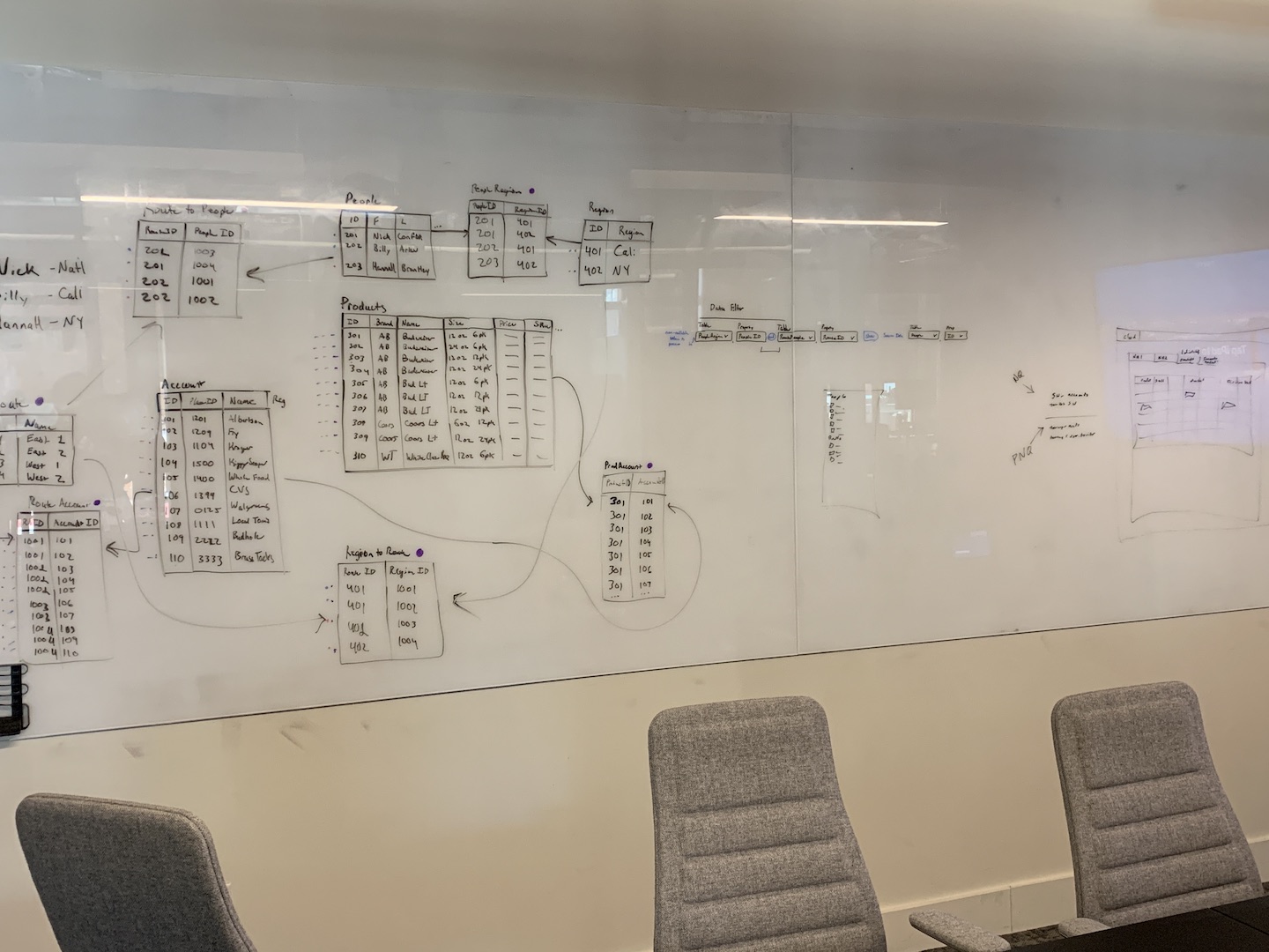 Image of whiteboard drawings